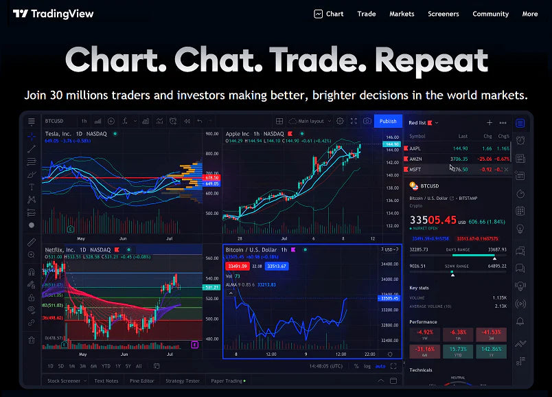 TradingView -Track All Markets